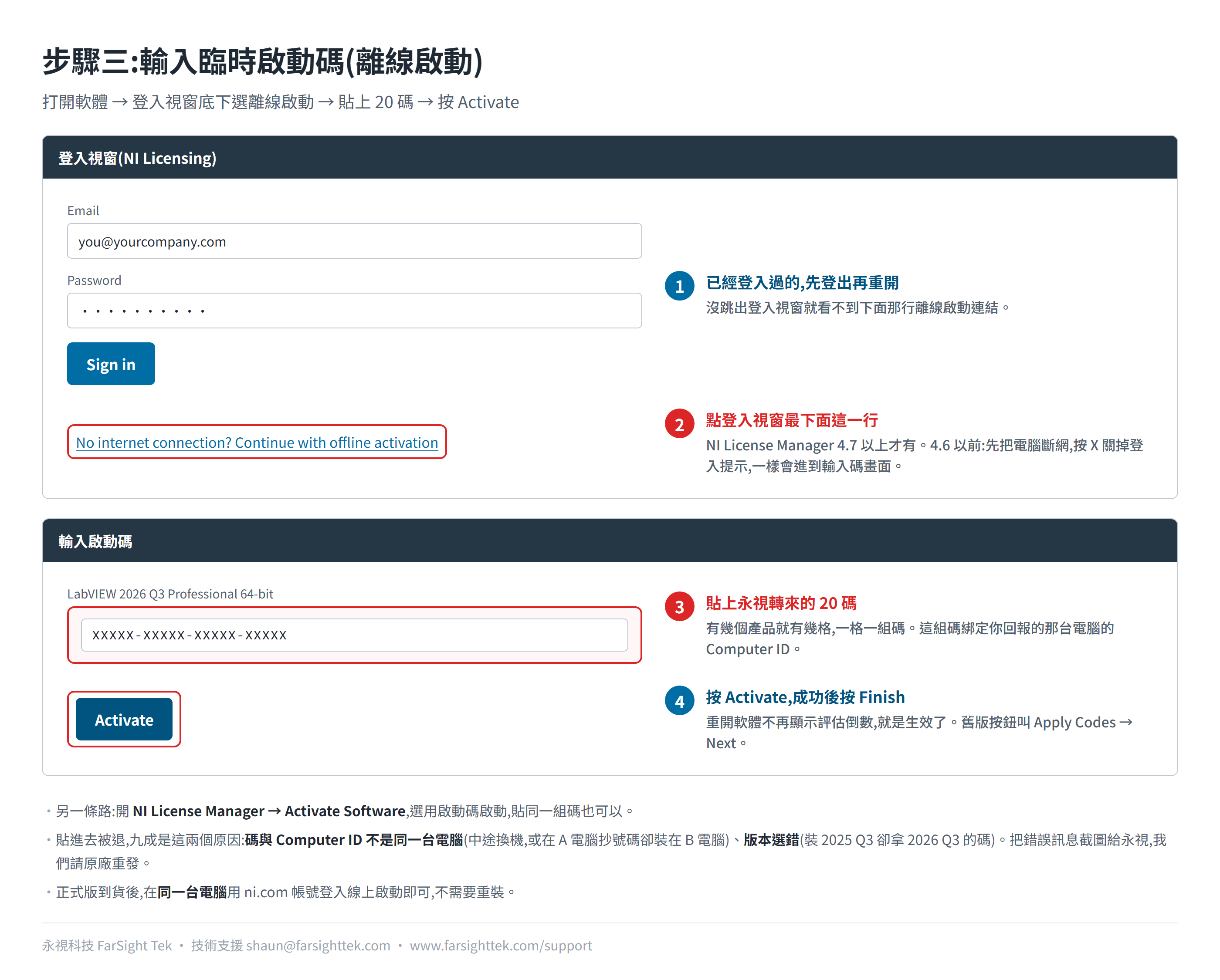 NI 離線啟動示意圖:登入視窗最下面點 No internet connection? Continue with offline activation,在輸入啟動碼畫面貼上 20 碼後按 Activate